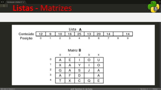 prof. Gemilson G. da Costa
Listas - Matrizes
Lista
 