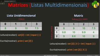 prof. Gemilson G. da Costa
Matrizes (Listas Multidimensionais)
Leitura(receber): vet[2] = int ( input ( ) )
Escrita(mostrar): print ( vet [2] )
Leitura(receber): vet [2] [ 3 ] = int ( input ( ) )
Escrita(mostrar): print ( vet [2] [ 3 ] )
 