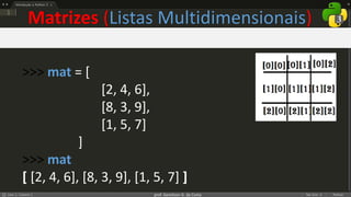 prof. Gemilson G. da Costa
Matrizes (Listas Multidimensionais)
>>> mat = [
[2, 4, 6],
[8, 3, 9],
[1, 5, 7]
]
>>> mat
[ [2, 4, 6], [8, 3, 9], [1, 5, 7] ]
 
