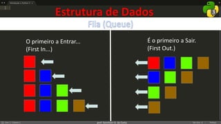 prof. Gemilson G. da Costa
Estrutura de Dados
O primeiro a Entrar...
(First In...)
É o primeiro a Sair.
(First Out.)
 