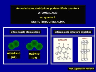 As variedades alotrópicas podem diferir quanto à
ATOMICIDADE
ou quanto à
ESTRUTURA CRISTALINA

Diferem pela atomicidade

OXIGÊNIO

OZÔNIO

(O2)

Diferem pela estrutura cristalina

(O3)

Prof. Agamenon Roberto

 