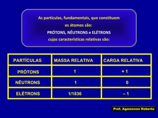 As partículas, fundamentais, que constituem
os átomos são:
PRÓTONS, NÊUTRONS e ELÉTRONS
cujas características relativas são:

PARTÍCULAS

MASSA RELATIVA

CARGA RELATIVA

PRÓTONS

1

+1

NÊUTRONS

1

0

ELÉTRONS

1/1836

–1
Prof. Agamenon Roberto

 