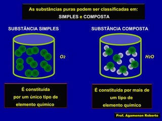 As substâncias puras podem ser classificadas em:
A matéria pode ser uma
SUBSTÂNCIA PURA ou uma MISTURA
SIMPLES e COMPOSTA
SUBSTÂNCIA SIMPLES

SUBSTÂNCIA COMPOSTA

O2

H 2O

É constituída

É constituída por mais de

por um único tipo de

um tipo de

elemento químico

elemento químico
Prof. Agamenon Roberto

 