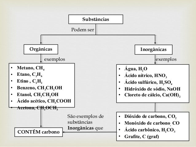 Introdução a química orgânica