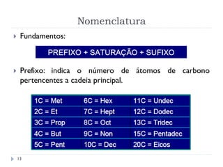 Nomenclatura
13
 Fundamentos:
 Prefixo: indica o número de átomos de carbono
pertencentes a cadeia principal.
 