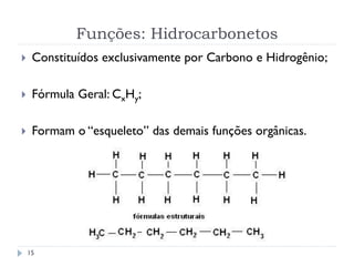 Funções: Hidrocarbonetos
15
 Constituídos exclusivamente por Carbono e Hidrogênio;
 Fórmula Geral: CxHy;
 Formam o “esqueleto” das demais funções orgânicas.
 