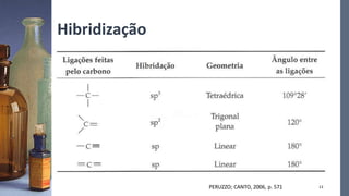 Hibridização
13
PERUZZO; CANTO, 2006, p. 571
 