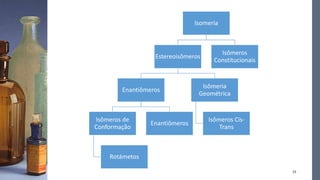 Isomeria
Estereoisômeros
Enantiômeros
Isômeros de
Conformação
Rotámetos
Enantiômeros
Isômeria
Geométrica
Isômeros Cis-
Trans
Isômeros
Constitucionais
15
 