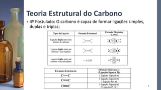 Teoria Estrutural do Carbono
› 4º Postulado: O carbono é capaz de formar ligações simples,
duplas e triplas;
9
 