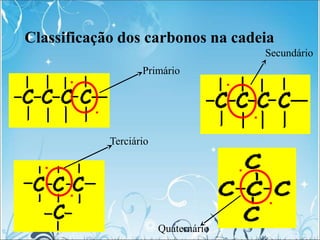 Classificação dos carbonos na cadeia
Terciário
Secundário
Primário
Quaternário
 