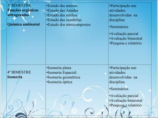 3º BIMESTRE
Funções orgânicas
nitrogenadas
Química ambiental
•Estudo das aminas
•Estudo das Amidas
•Estudo das nitrilas
•Estudo das isonitrilas
•Estudo dos nitrocompostos
•Participação nas
atividades
desenvolvidas na
disciplina
•Seminários
•Avaliação parcial
•Avaliação bimestral
•Pesquisa e relatório
4º BIMESTRE
Isomeria
•Isomeria plana
•Isomeria Espacial:
•Isomeria geométrica
•Isomeria óptica
•Participação nas
atividades
desenvolvidas na
disciplina
•Seminários
•Avaliação parcial
•Avaliação bimestral
•Pesquisa e relatório
 