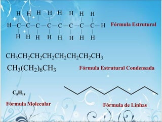 C C C C C C
C C
H
H
H
H
H
H
H
H H H H H
H
H
H H H
H
Fórmula Estrutural
CH3CH2CH2CH2CH2CH2CH2CH3
Fórmula Estrutural Condensada
CH3(CH2)6CH3
Fórmula de Linhas
C8H18
Fórmula Molecular
 