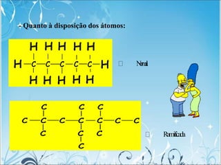 - Quanto à disposição dos átomos:
N
o
r
m
a
l
Ramificada
 