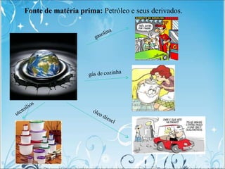 Fonte de matéria prima: Petróleo e seus derivados.
 