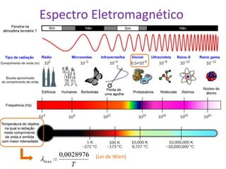 Espectro Eletromagnético




      0,0028976 (Lei de Wien)
max
          T
 
