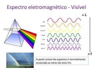 Espectro eletromagnético - Visível
                                                  >




                                                        >f
            A parte visível do espectro é normalmente
            associada as cores do arco-íris.
 