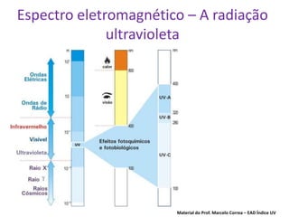 Espectro eletromagnético – A radiação
              ultravioleta




                       Material do Prof. Marcelo Correa – EAD Índice UV
 