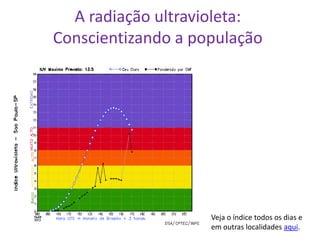 A radiação ultravioleta:
Conscientizando a população




                    Veja o índice todos os dias e
                    em outras localidades aqui.
 