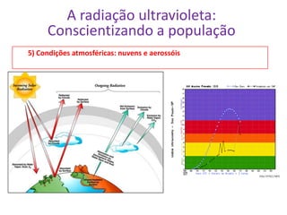 A radiação ultravioleta:
     Conscientizando a população
5) Condições atmosféricas: nuvens e aerossóis
 
