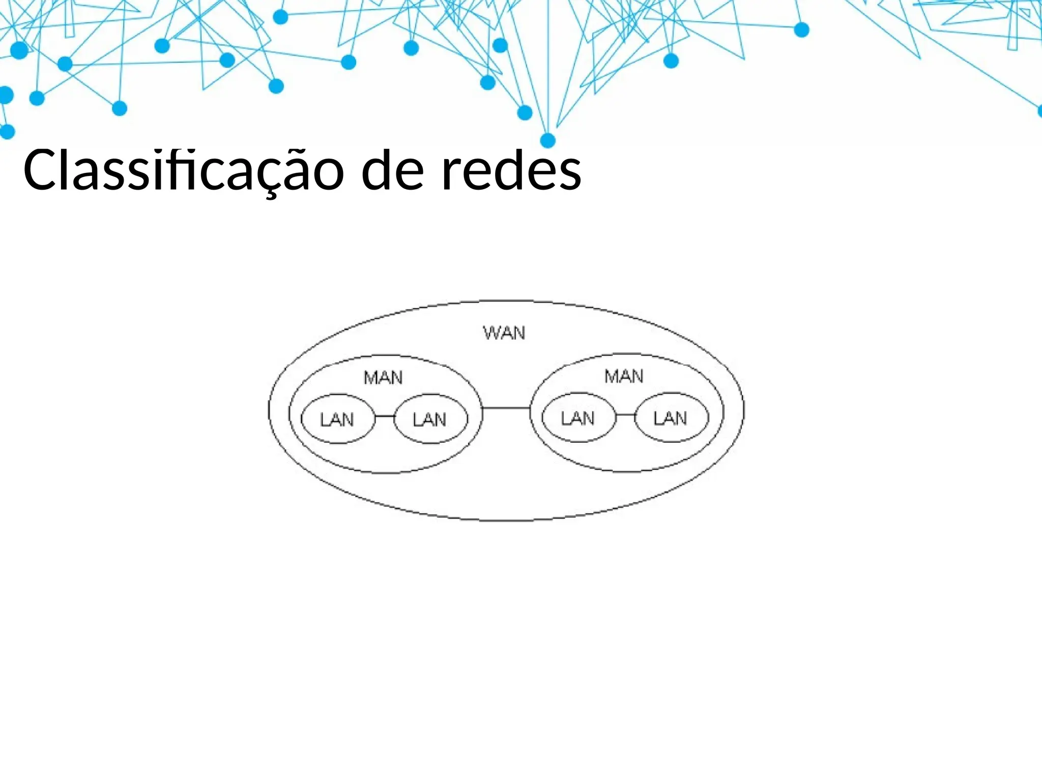 Classificação de redes
 