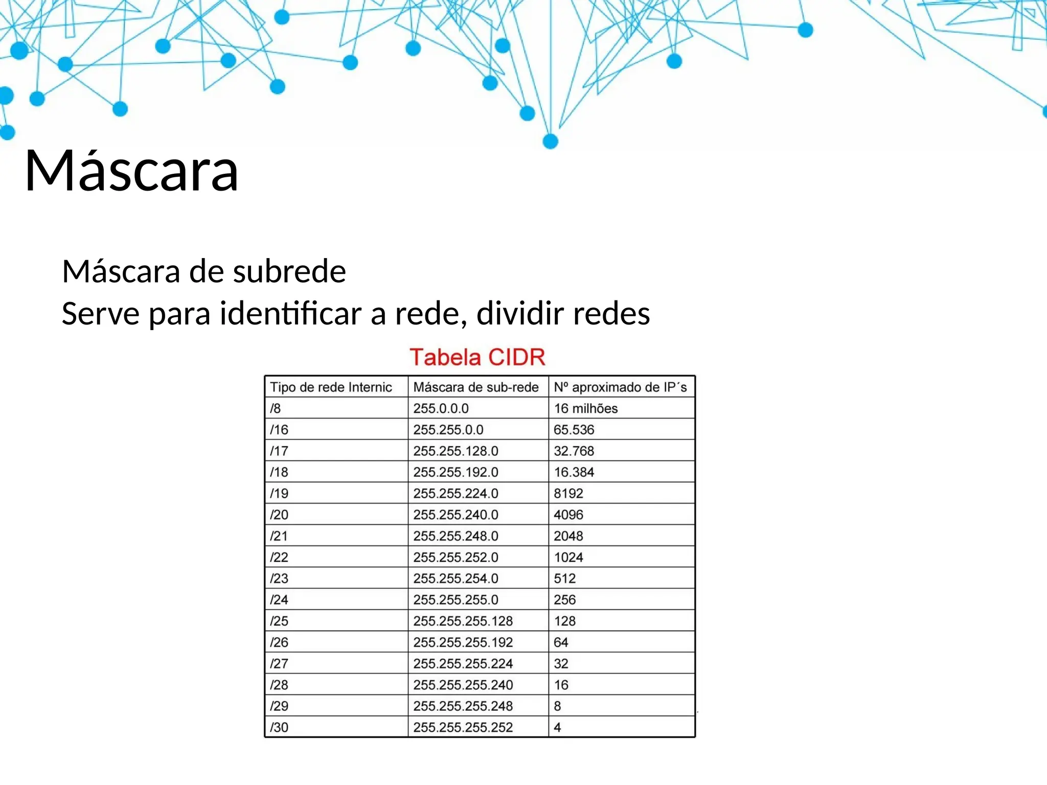 Máscara
Máscara de subrede
Serve para identificar a rede, dividir redes
 