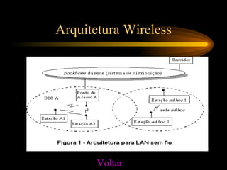 Arquitetura Wireless
Voltar
 