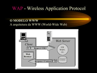 O MODELO WWW
A arquitetura da WWW (World-Wide Web)
WAP - Wireless Application Protocol
 