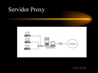 Servidor Proxy
VOLTAR
 
