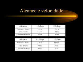 Alcance e velocidade
 