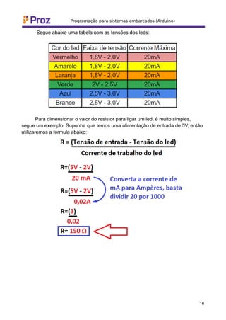 Segue abaixo uma tabela com as tensões dos leds:
Para dimensionar o valor do resistor para ligar um led, é muito simples,
segue um exemplo. Suponha que temos uma alimentação de entrada de 5V, então
utilizaremos a fórmula abaixo:
16
 