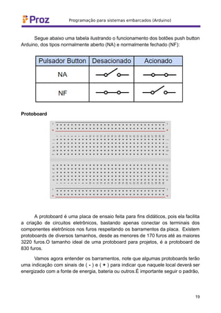 Segue abaixo uma tabela ilustrando o funcionamento dos botões push button
Arduino, dos tipos normalmente aberto (NA) e normalmente fechado (NF):
Protoboard
A protoboard é uma placa de ensaio feita para fins didáticos, pois ela facilita
a criação de circuitos eletrônicos, bastando apenas conectar os terminais dos
componentes eletrônicos nos furos respeitando os barramentos da placa. Existem
protoboards de diversos tamanhos, desde as menores de 170 furos até as maiores
3220 furos.O tamanho ideal de uma protoboard para projetos, é a protoboard de
830 furos.
Vamos agora entender os barramentos, note que algumas protoboards terão
uma indicação com sinais de ( - ) e ( + ) para indicar que naquele local deverá ser
energizado com a fonte de energia, bateria ou outros.É importante seguir o padrão,
19
 