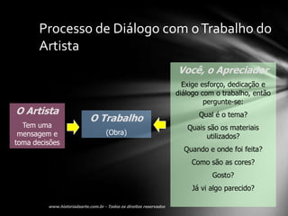 Processo de Diálogo com o Trabalho do
       Artista
                             Você, o Apreciador
                               Exige esforço, dedicação e
                             diálogo com o trabalho, então
                                      pergunte-se:
O Artista                           Qual é o tema?
                O Trabalho
  Tem uma                       Quais são os materiais
 mensagem e        (Obra)
                                      utilizados?
toma decisões
                               Quando e onde foi feita?
                                 Como são as cores?
                                        Gosto?
                                 Já vi algo parecido?
 