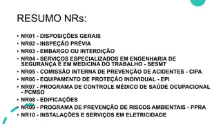RESUMO NRs:
• NR01 - DISPOSIÇÕES GERAIS
• NR02 - INSPEÇÃO PRÉVIA
• NR03 - EMBARGO OU INTERDIÇÃO
• NR04 - SERVIÇOS ESPECIALIZADOS EM ENGENHARIA DE
SEGURANÇA E EM MEDICINA DO TRABALHO - SESMT
• NR05 - COMISSÃO INTERNA DE PREVENÇÃO DE ACIDENTES - CIPA
• NR06 - EQUIPAMENTO DE PROTEÇÃO INDIVIDUAL - EPI
• NR07 - PROGRAMA DE CONTROLE MÉDICO DE SAÚDE OCUPACIONAL
- PCMSO
• NR08 - EDIFICAÇÕES
• NR09 - PROGRAMA DE PREVENÇÃO DE RISCOS AMBIENTAIS - PPRA
• NR10 - INSTALAÇÕES E SERVIÇOS EM ELETRICIDADE
 