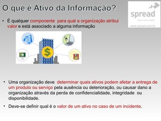 • Uma organização deve determinar quais ativos podem afetar a entrega de
um produto ou serviço pela ausência ou deterioração, ou causar dano a
organização através da perda de confidencialidade, integridade ou
disponibilidade.
• Deve-se definir qual é o valor de um ativo no caso de um incidente.
 
