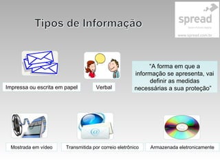 Impressa ou escrita em papel
Mostrada em vídeo Armazenada eletronicamenteTransmitida por correio eletrônico
Verbal
“A forma em que a
informação se apresenta, vai
definir as medidas
necessárias a sua proteção”
 