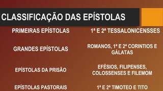 CLASSIFICAÇÃO DAS EPÍSTOLAS
PRIMEIRAS EPÍSTOLAS 1ª E 2ª TESSALONICENSSES
GRANDES EPÍSTOLAS ROMANOS, 1ª E 2ª CORINTIOS E
GÁLATAS
EPÍSTOLAS DA PRISÃO
EFÉSIOS, FILIPENSES,
COLOSSENSES E FILEMOM
EPÍSTOLAS PASTORAIS 1ª E 2ª TIMOTEO E TITO
 