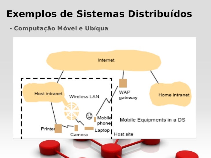 Cite Um Exemplo De Aplicação De Sistemas Distribuídos