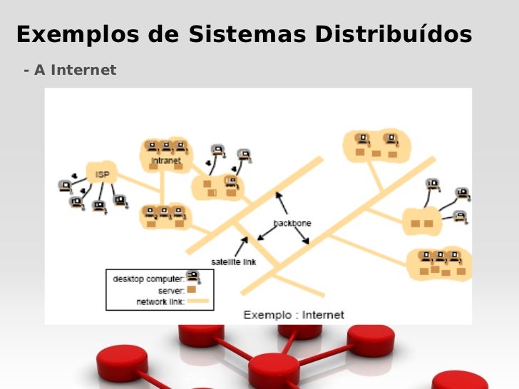 Cite Um Exemplo De Aplicação De Sistemas Distribuídos