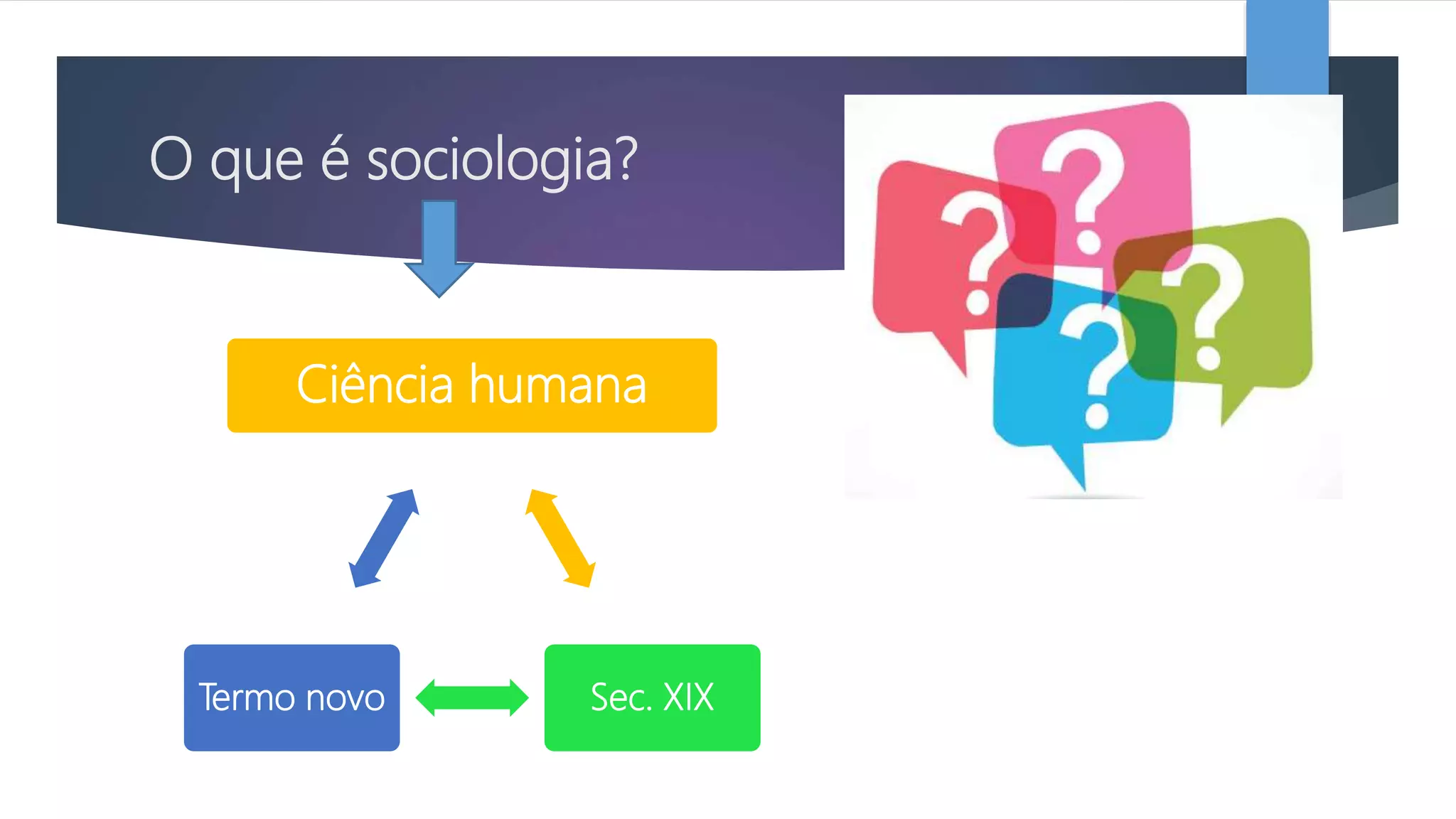 O que é sociologia?
Ciência humana
Sec. XIXTermo novo