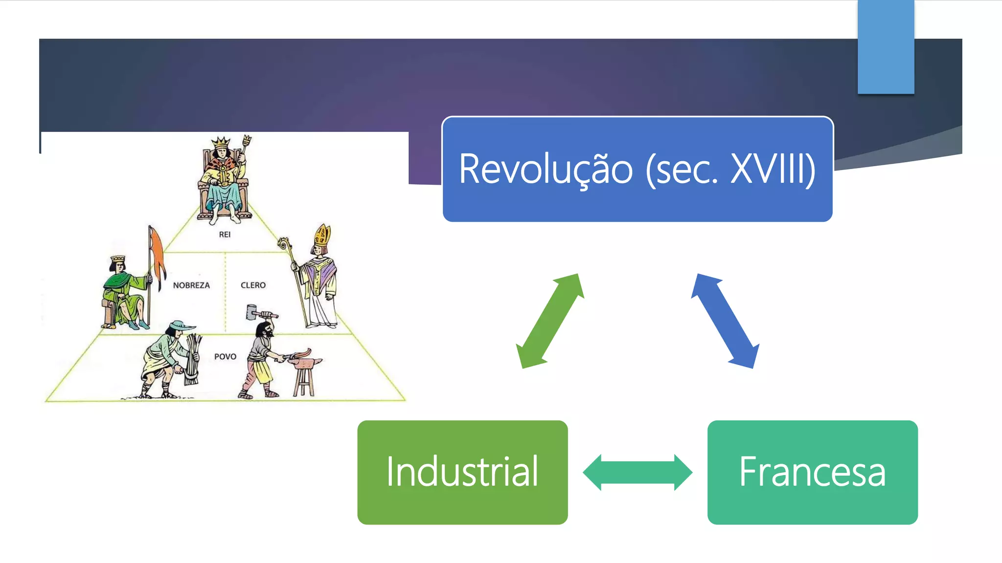 Revolução (sec. XVIII)
FrancesaIndustrial
