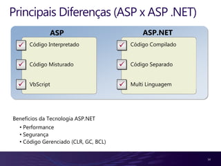 Principais Diferenças (ASP x ASP .NET)
              ASP                              ASP.NET
     Código Interpretado                 Código Compilado


     Código Misturado                    Código Separado


     VbScript                            Multi Linguagem




Benefícios da Tecnologia ASP.NET
  • Performance
  • Segurança
  • Código Gerenciado (CLR, GC, BCL)


                                                              14
 