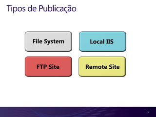 Tipos de Publicação


       File System     Local IIS



        FTP Site      Remote Site




                                    23
 