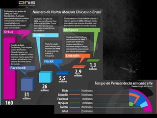   Brasil 2º paíscommais usuários no Twitter