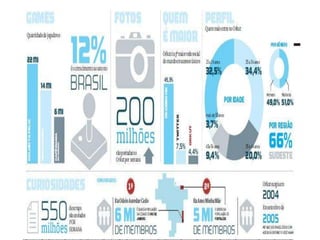 Nossa Agenda!!!BLOGGS: BLOGGER E WORDPRESSREDES SOCIAIS: ORKUT E FACEBOOKAGREGADORES: DELICIOUS E DIHITTCOMPARTILHAMENTO: SLIDESHARE, YOU TUBE E FLICKRLOCALIZADORES: FOURSQUAREMICLOBLOGGS: FORMSPRING E TWITTER