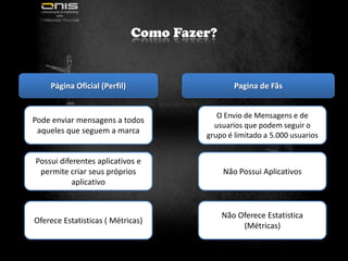 QUAL O SEU OBJETIVO ?	SEU GRAU DE INTIMIDADE COM TI ?					SEU PÚBLICO ALVO ?
