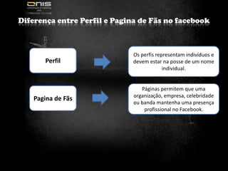 POR QUE O WORDPREES ?