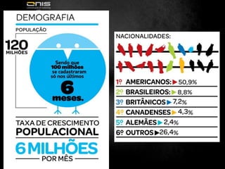 Social Bookmarking, Agregadores de NotíciasO Social Bookmarking, resumidamente, é um sistema de bookmarks (também conhecido como favoritos ou marcadores) online de livre acesso, que tem por finalidade disponibilizar seus favoritos na internet para o seu fácil acesso e para compartilhar com os usuários da Internet. Pode ser classificado como parte do conceito que é chamado de Web 2.0.A participação nessas redes aumenta de forma geométrica a capacidade de propagação da notícia, atingindo assim um público bem maior Em termos de SEO esses tipo de ação não agregega muito no primeiro momento, pois a grande maioria das redes é NOFOLLOW, mais vai contribuir para o PAGE RANK através da geração de mais acessos e atividades no seu site.