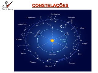 - Em 137 d.C., 48 constelações foram
catalogadas pelo astrônomo egípcio
Cláudio Ptolomeu (87-151), inspirado em
histórias ...