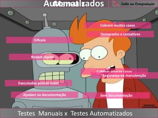 nfer
Salto na Computação
Testes Manuais x Testes Automatizados
Cobrem poucos casos
Executados poucas vezes
Demorados e cansativos
Sem documentação
Díficeis
Manuais
Ajudam na documentação
Segurança na manutenção
Cobrem muitos casos
Rodam rápido
Automatizados
 