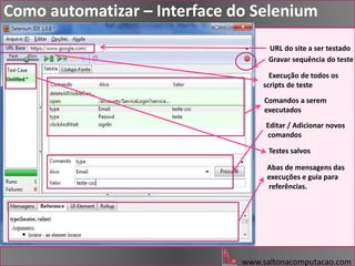 www.saltonacomputacao.com
Como automatizar – Interface do Selenium
URL do site a ser testado
Execução de todos os
scripts de teste
Comandos a serem
executados
Editar / Adicionar novos
comandos
Gravar sequência do teste
Testes salvos
Abas de mensagens das
execuções e guia para
referências.
 